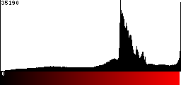 Red Histogram