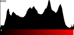 Red Histogram