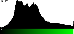 Green Histogram