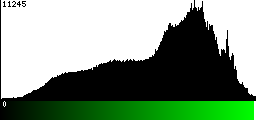 Green Histogram