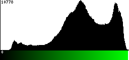 Green Histogram