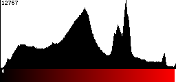 Red Histogram