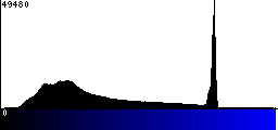 Blue Histogram