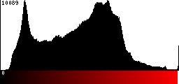 Red Histogram