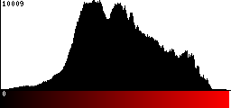 Red Histogram