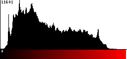 Red Histogram