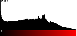 Red Histogram