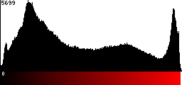 Red Histogram