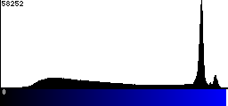 Blue Histogram