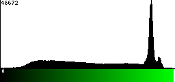 Green Histogram