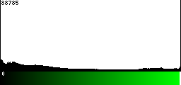 Green Histogram