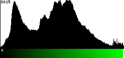 Green Histogram