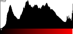 Red Histogram