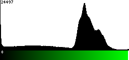 Green Histogram