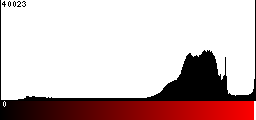 Red Histogram