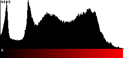 Red Histogram