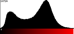 Red Histogram