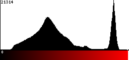 Red Histogram