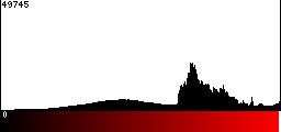 Red Histogram