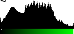 Green Histogram