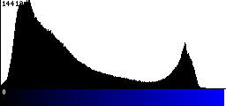 Blue Histogram