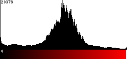 Red Histogram