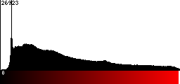 Red Histogram