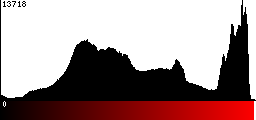 Red Histogram