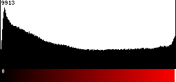 Red Histogram