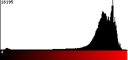 Red Histogram