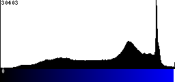 Blue Histogram