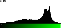 Green Histogram