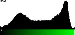 Green Histogram