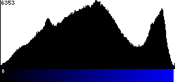 Blue Histogram