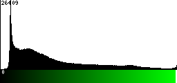 Green Histogram