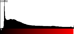 Red Histogram