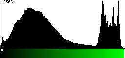 Green Histogram