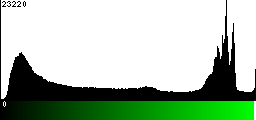 Green Histogram