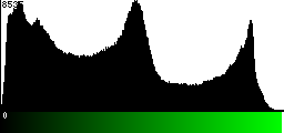 Green Histogram