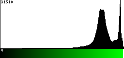 Green Histogram