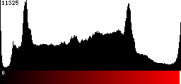 Red Histogram