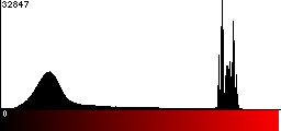 Red Histogram