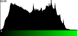 Green Histogram