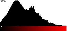 Red Histogram