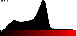 Red Histogram