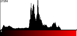 Red Histogram