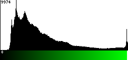 Green Histogram