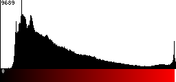 Red Histogram