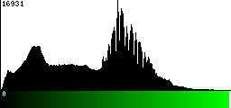 Green Histogram