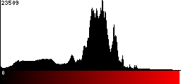 Red Histogram